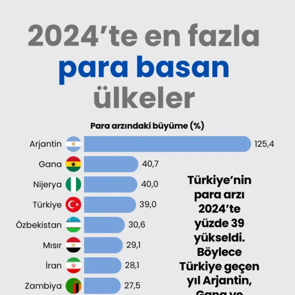 Türkiye'de Para mı Basılıyor? İşte En Çok Para Basan Ülkeler (2024)